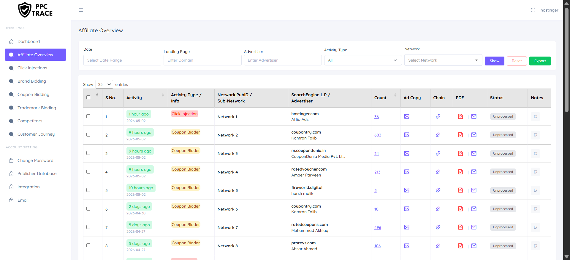 PPCTrace Dashboard