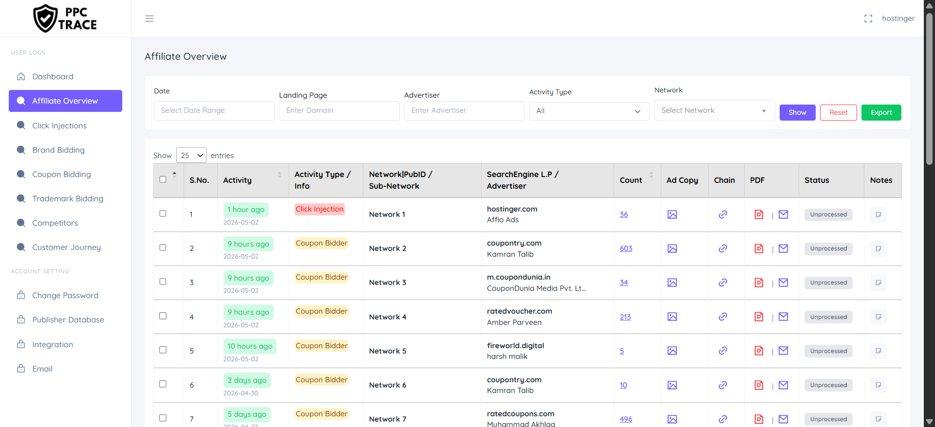 PPCTrace Dashboard